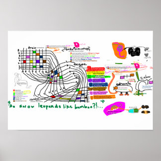 Póster GroveBrainGrid