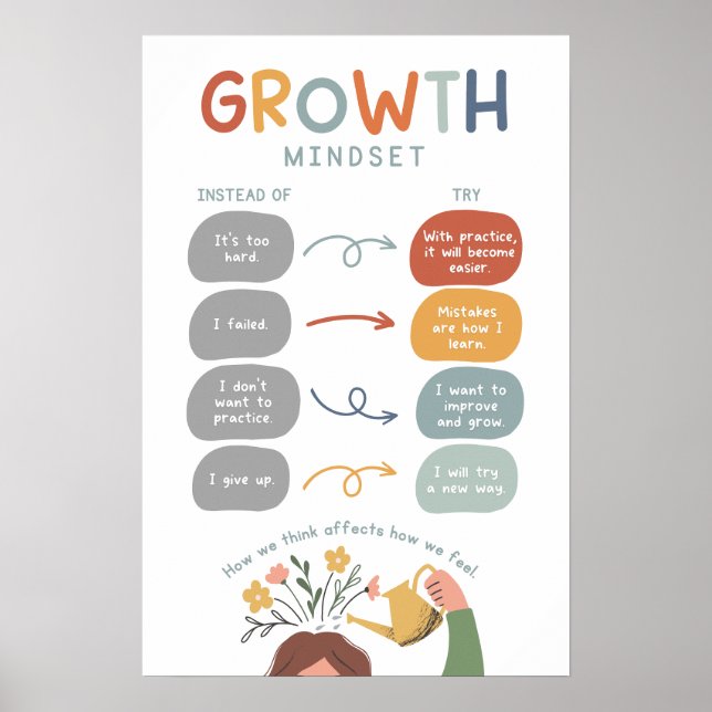 Póster Growth Mindset Boho Aula (Frente)