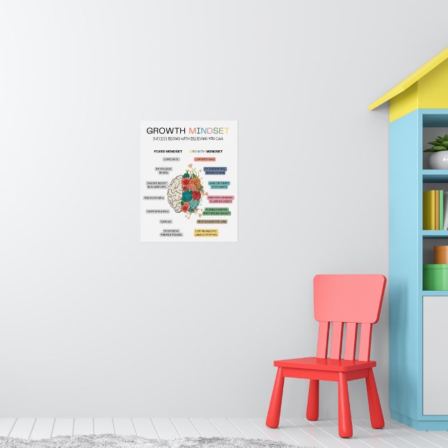 Poster Growth Mindset, decoración en aula (Guardería 1)