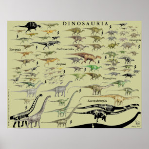 Póster Grupos de Dinosaurios Escalar Gráfico Poster Grego