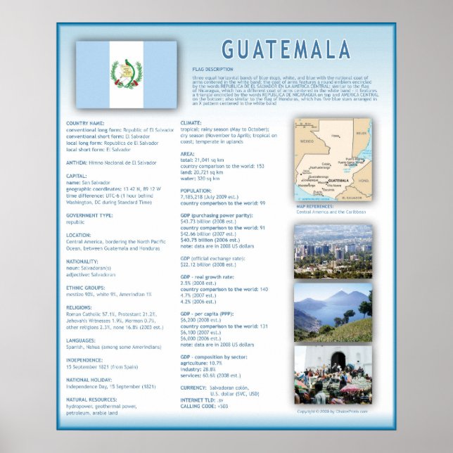 Póster Guatemala (Frente)