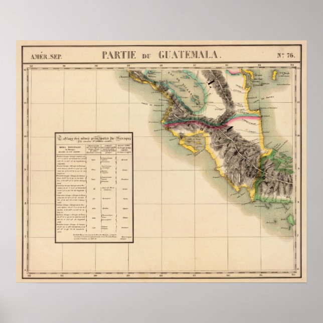 Póster Guatemala 76 (Frente)