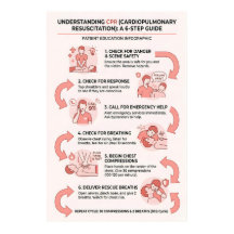 Guía de 6 pasos de RCP: Resucitación Cardiopulmona
