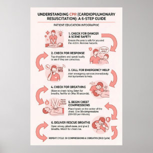 Póster Guía de 6 pasos de RCP: Resucitación Cardiopulmona