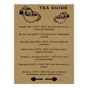 Póster Guía de bebedores de té