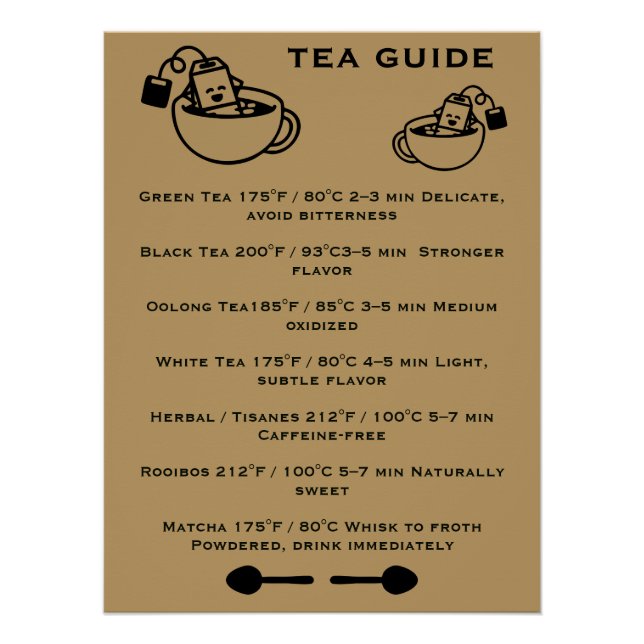 Póster Guía de bebedores de té (Anverso)