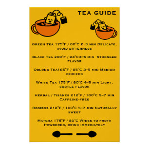 Póster Guía de bebedores de té