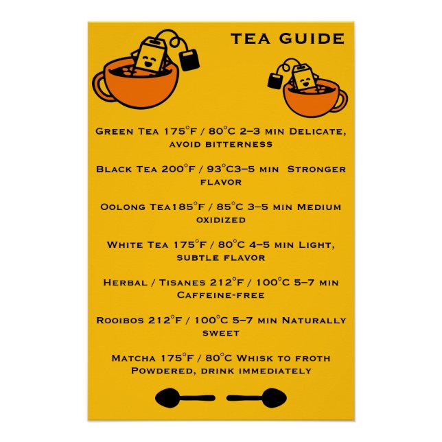 Póster Guía de bebedores de té (Anverso)