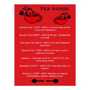 Póster Guía de bebedores de té