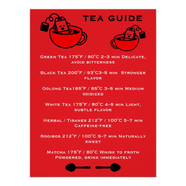 Póster Guía de bebedores de té (Anverso)