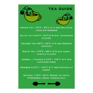 Póster Guía de bebedores de té
