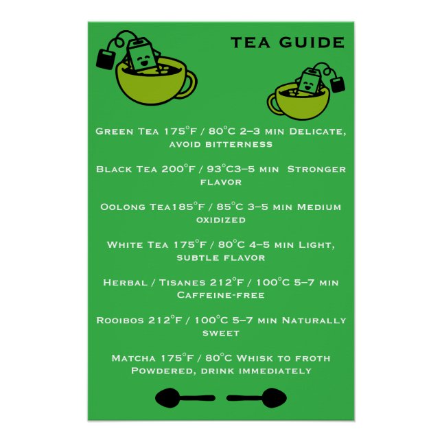 Póster Guía de bebedores de té (Anverso)