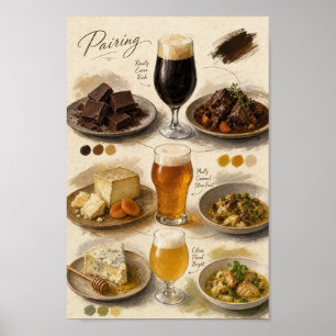 Póster Guía de Cartel de Apariación de Cerveza y Degustac