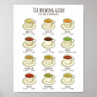 Póster Guía de elaboración de té - Temperaturas en C