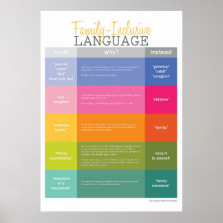 Póster Guía de idioma inclusivo familiar extra grande