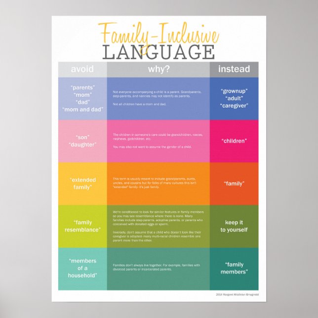 Póster Guía de idioma inclusivo para familias grandes (Frente)