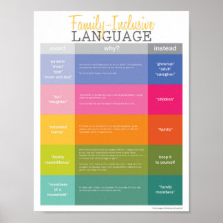 Póster Guía de idiomas para familias pequeñas (Matte)