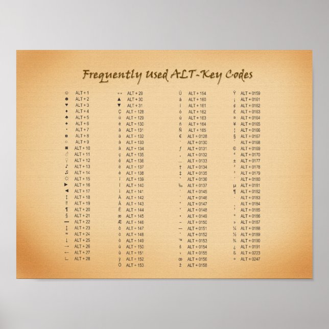 Póster Guía de Referencia de Códigos Alt-Key (Frente)