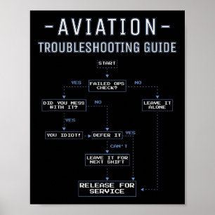 Póster Guía de solución de problemas de aviación - Mecáni