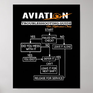 Póster Guía de solución de problemas del piloto diverso d