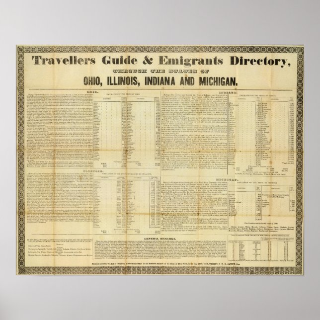 Póster Guía de viajeros y directorio de emigrantes (Frente)
