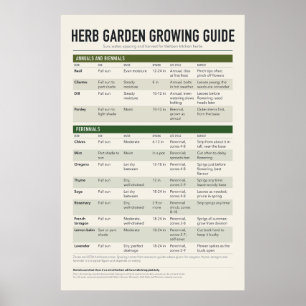 Póster Guía del Jardín de Hierbas