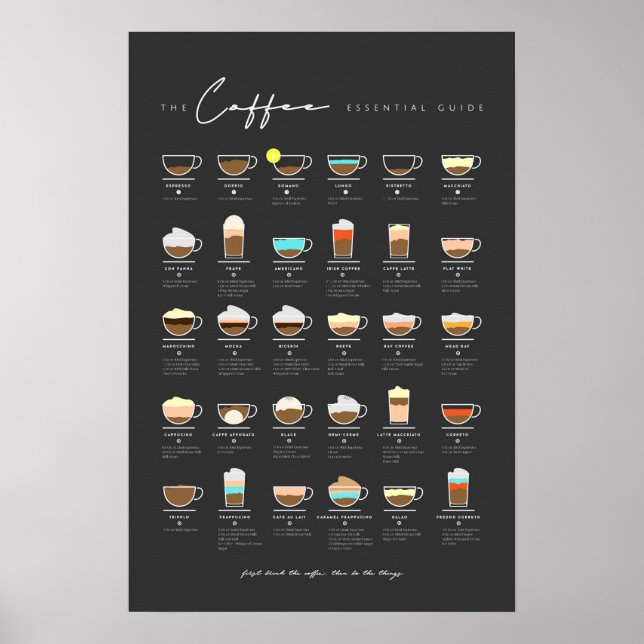 Póster Guía Esencial del Café (Frente)