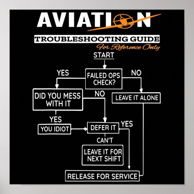 Póster Guía para el disparo de problemas de aviación del  (Frente)