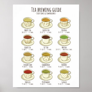 Póster Guía para la elaboración del té - Temperaturas 