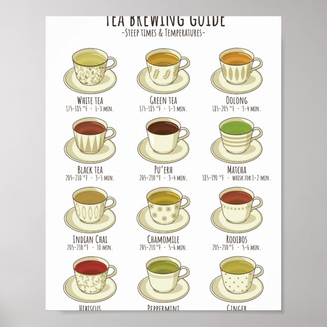 Póster Guía para la elaboración del té - Temperaturas en  (Frente)