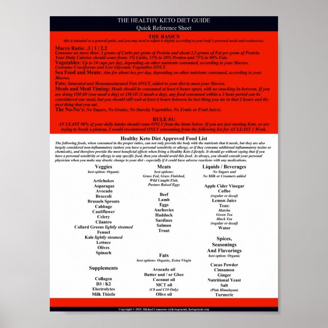 Póster Guía saludable de dieta de Keto Poster de referenc (Frente)