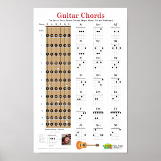Póster Guitar Chords y Fretboard Poster