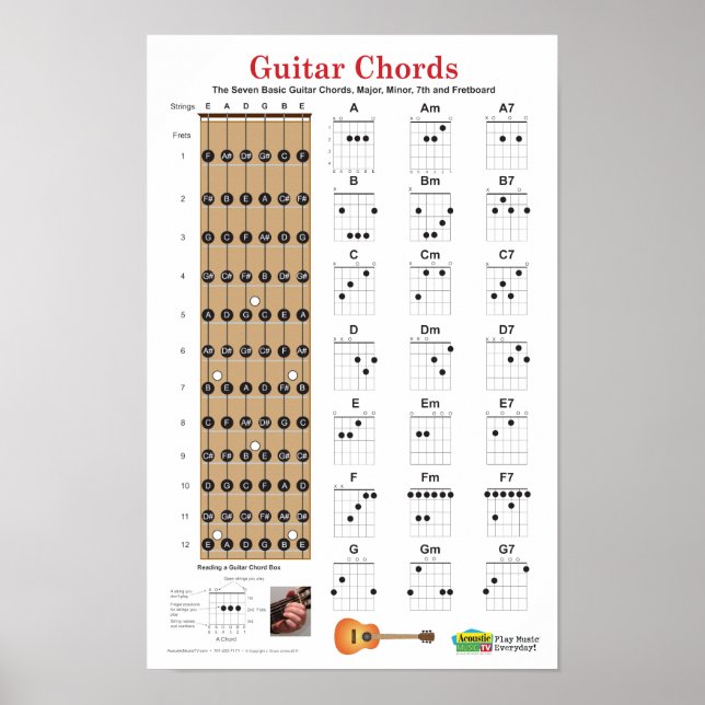 Póster Guitar Chords y Fretboard Poster (Frente)