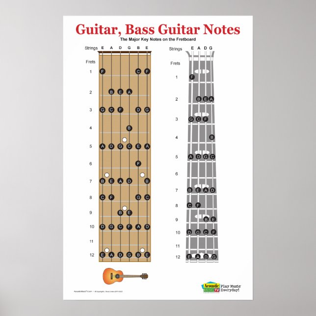 Póster Guitarra y Bass Guitar Fretboard (Frente)