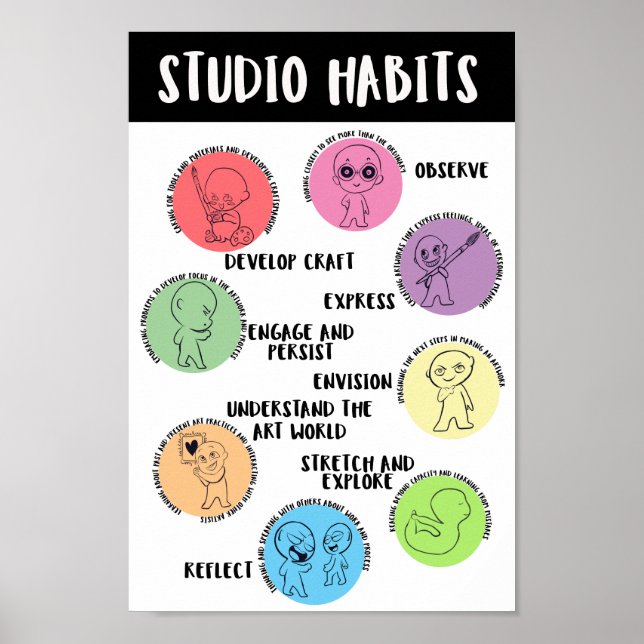 Póster Hábitos mentales de estudio (Frente)