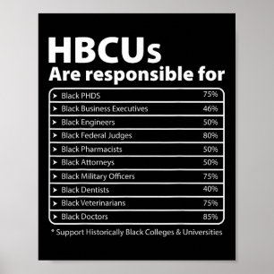 Póster Hbcu Hechos Melanin College Educa Historia Negra