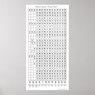 Póster Hebrew Letter / Vowel Chart