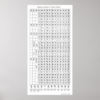 Póster Hebrew Letter / Vowel Chart