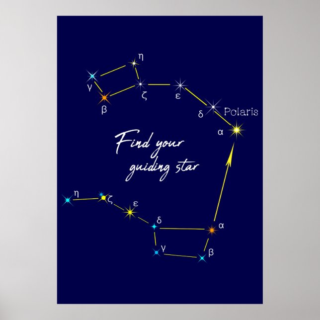 Póster Hemisferio Norte Encuentra Estrella Polar (Frente)