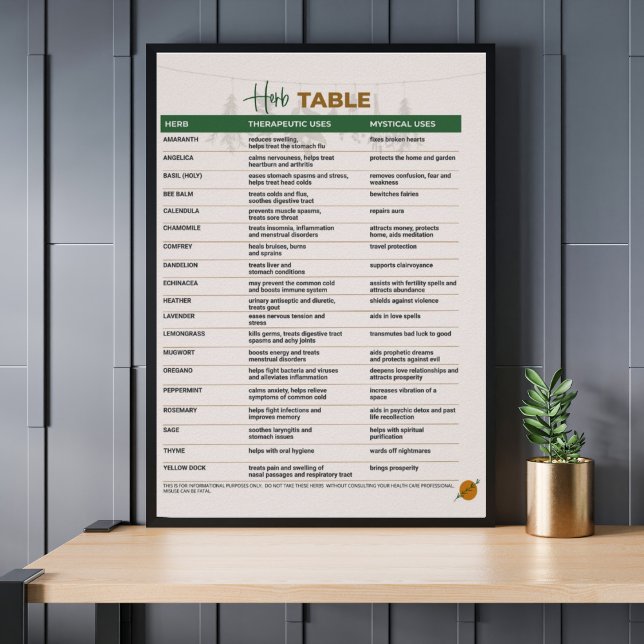 Póster Herb Therapeutic and Mystical Table  (Subido por el creador)