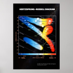 Póster Hertzsprung–Russell diagram ⛔ HQ quality
