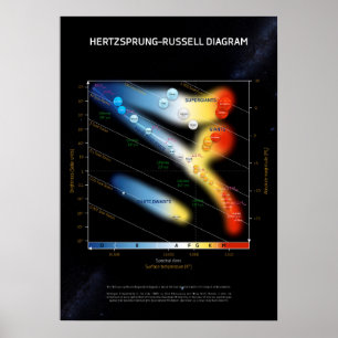 Póster Hertzsprung–Russell diagram ⛔ HQ quality