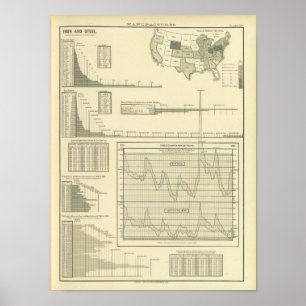 Póster Hierro y acero