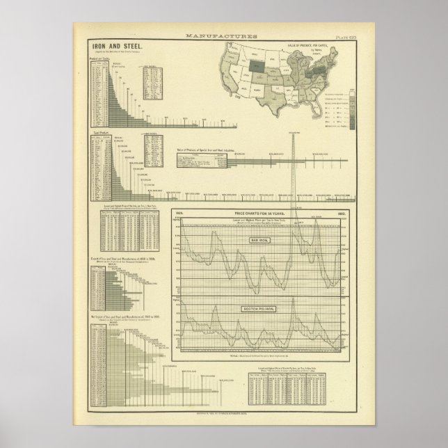 Póster Hierro y acero (Frente)