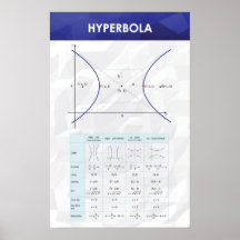 Hiperbola - Poster de matemáticas