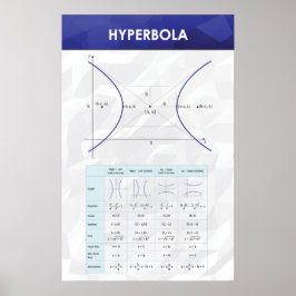 Póster Hiperbola - Poster de matemáticas