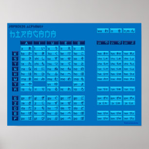 Póster Hiragana Japanese Alphabet Poster (Blue/Blue)