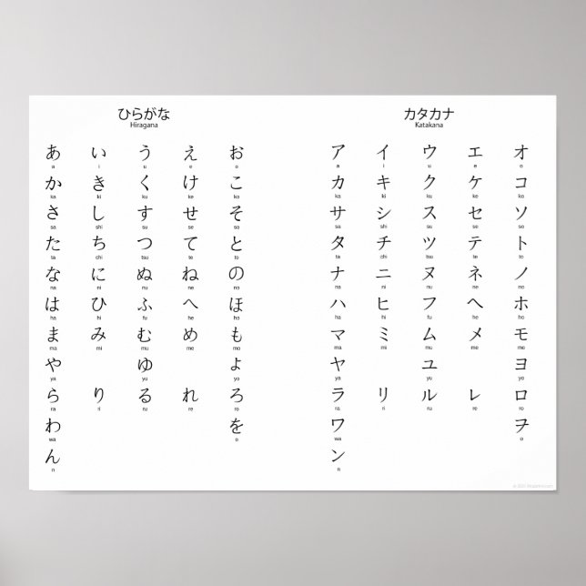 Póster Hiragana Katakana Aprende Personajes Japoneses (Frente)