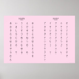 Póster Hiragana Katakana Learn Japanese Characters