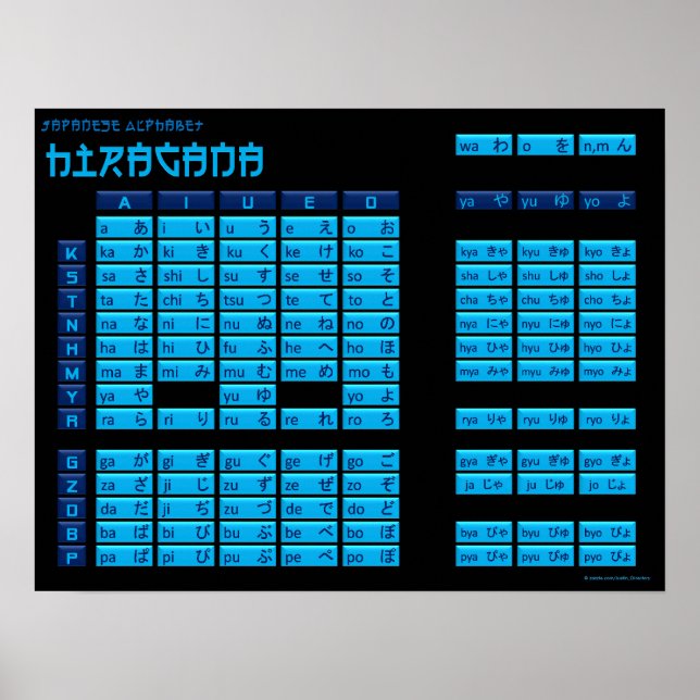 Póster Hiragana Poster de alfabeto japonés (negro/azul) (Frente)